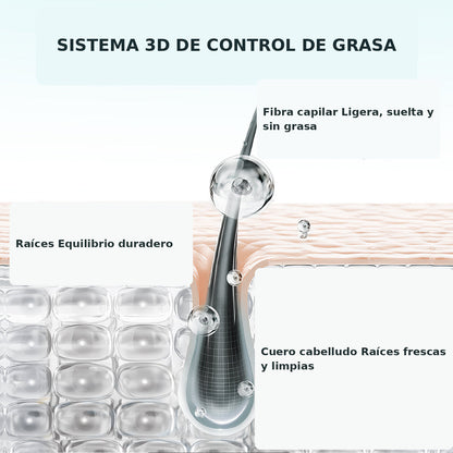 Sistema 3D para el control de grasa